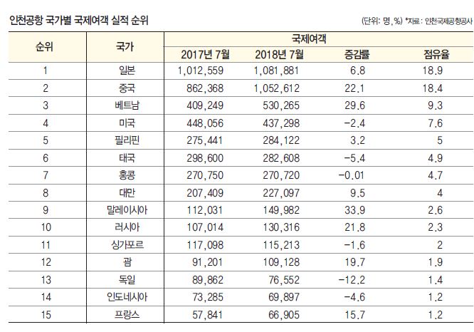 에디터 사진